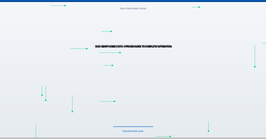 how much does a complete smart home cost