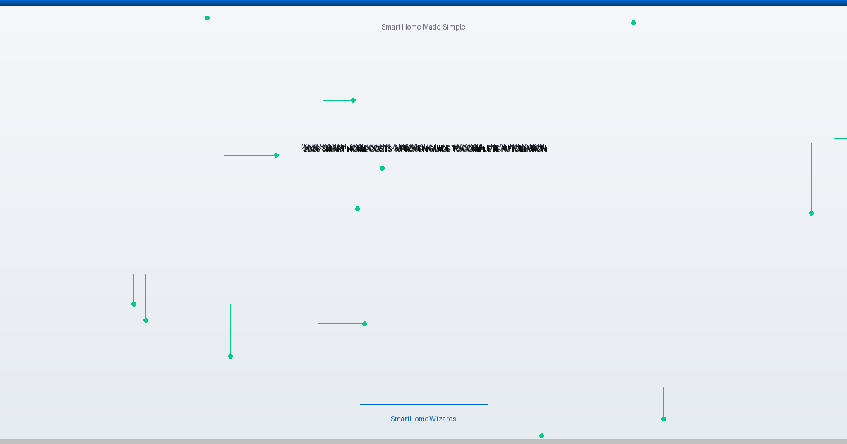 how much does a complete smart home cost