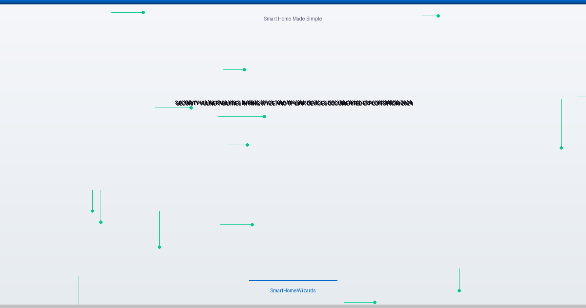 Security Vulnerabilities in Ring, Wyze, and TP-Link Devices: Documented Exploits from 2024
