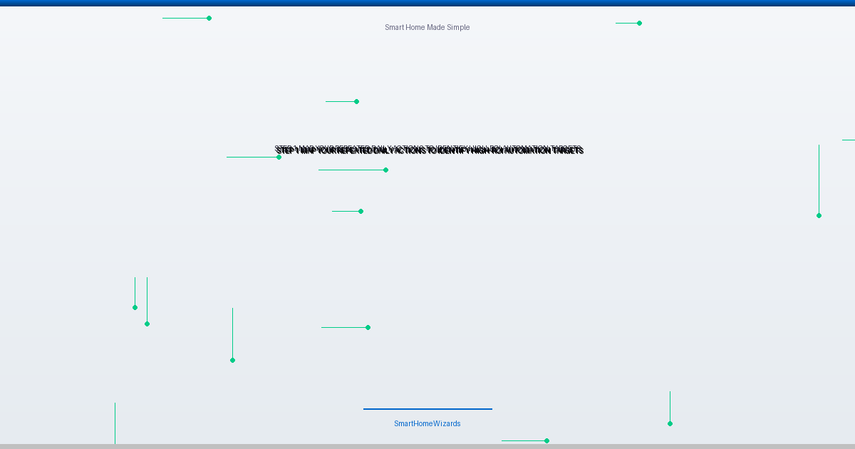 Step 1: Map Your Repeated Daily Actions to Identify High-ROI Automation Targets