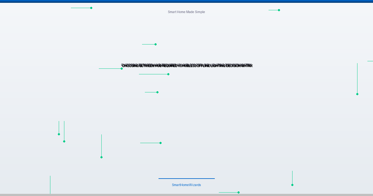 Choosing Between Hub-Required vs. Hubless Offline Lighting (Decision Matrix)