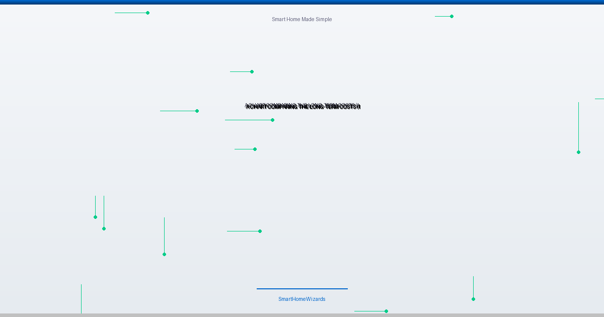 smart thermostat comparison - A chart comparing the long-term costs (including subscription fees, battery repl