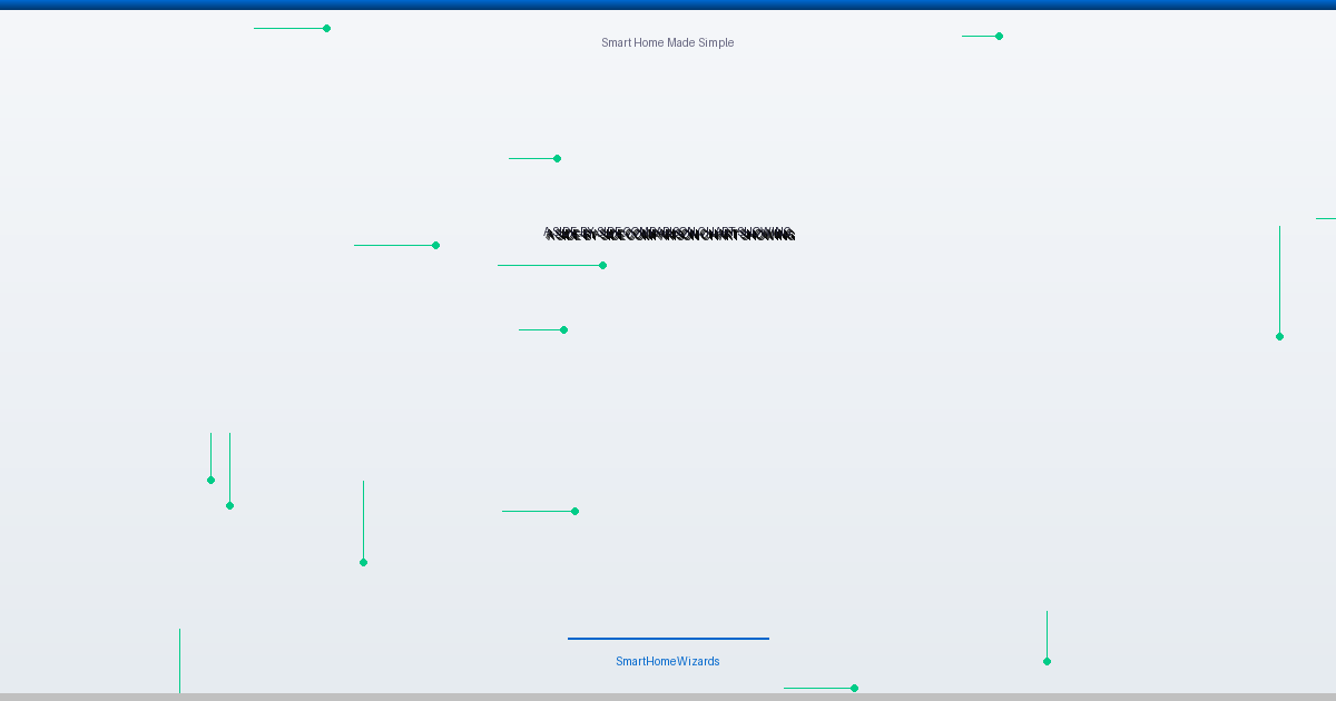 voice assistant comparison - a side-by-side comparison chart showing the key features, strengths, and weaknes