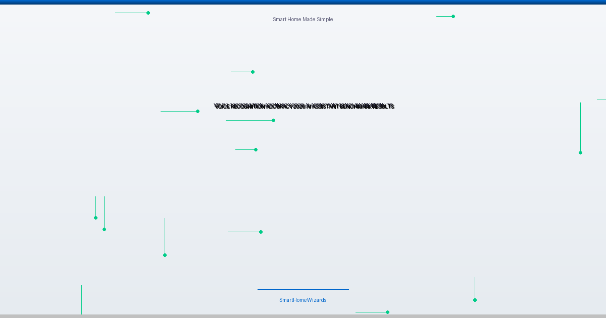 Voice Recognition Accuracy: 2026 AI Assistant Benchmark Results