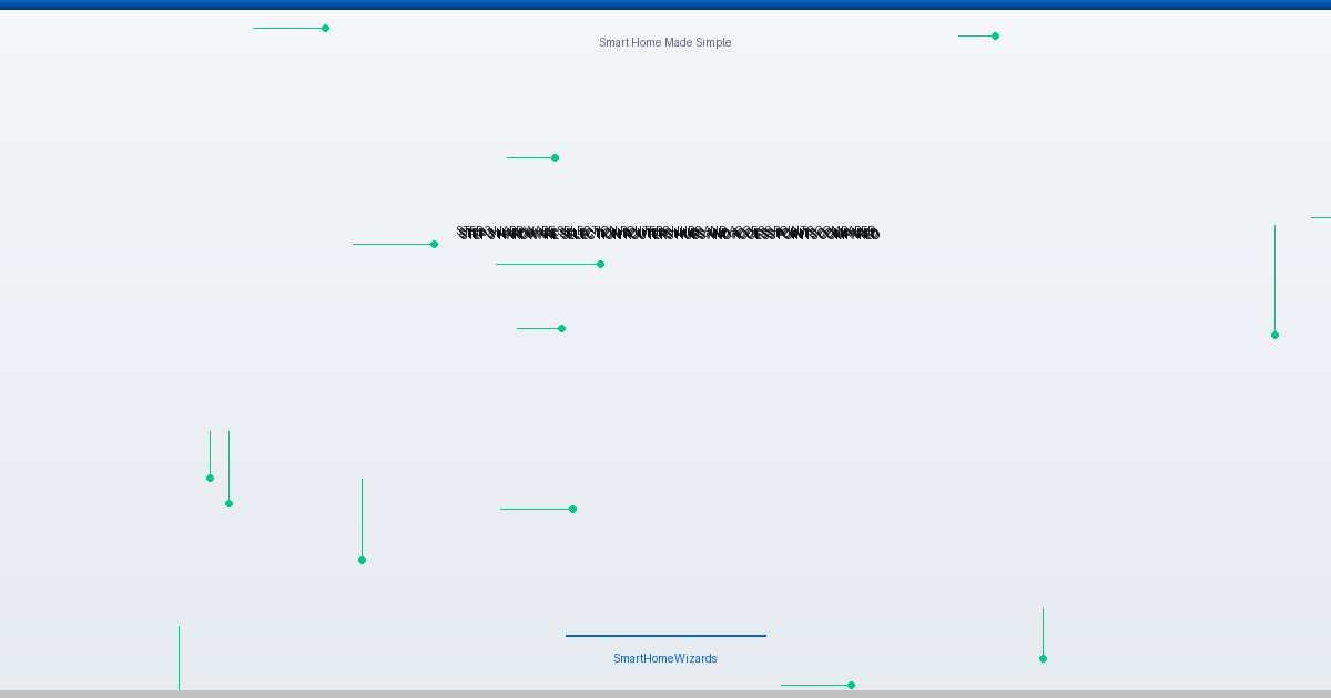 Step 3: Hardware Selection: Routers, Hubs, and Access Points Compared