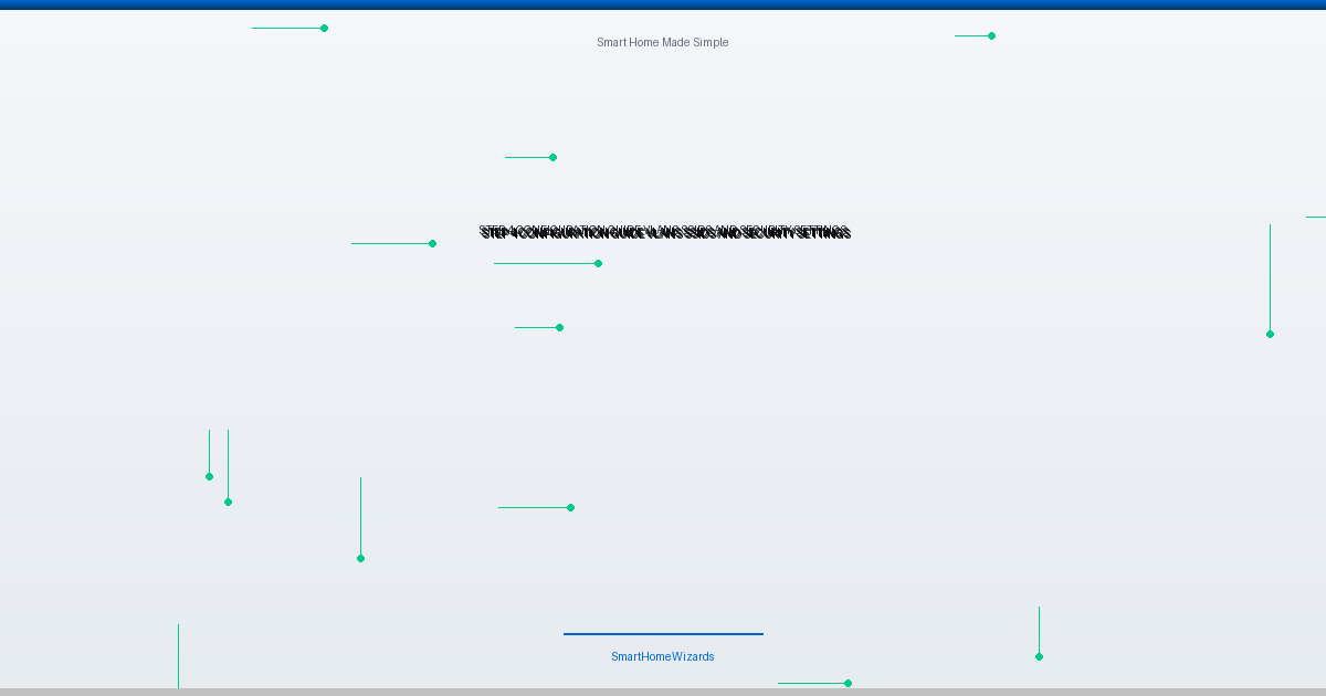 Step 4: Configuration Guide: VLANs, SSIDs, and Security Settings