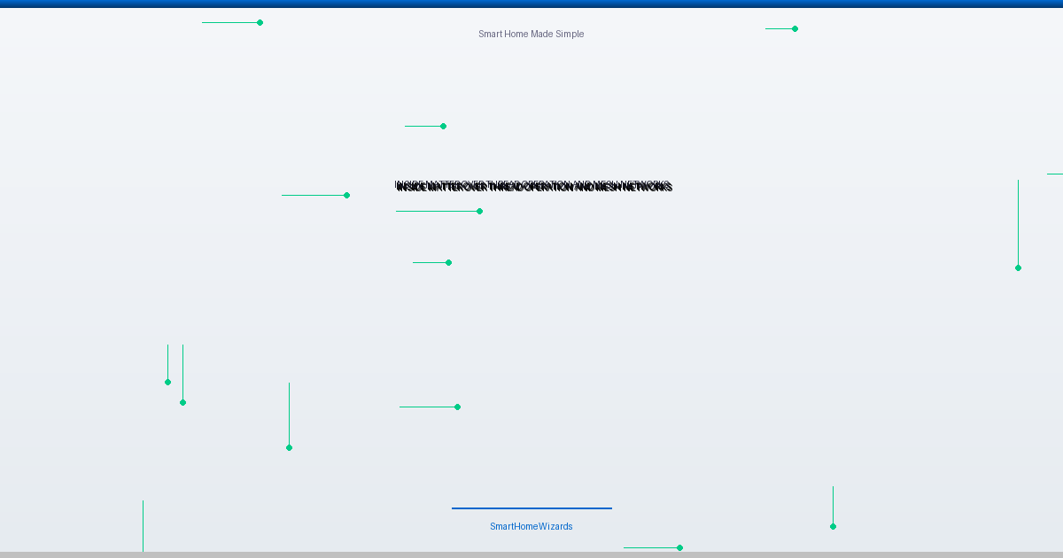 Inside Matter Over Thread: Operation and Mesh Networks